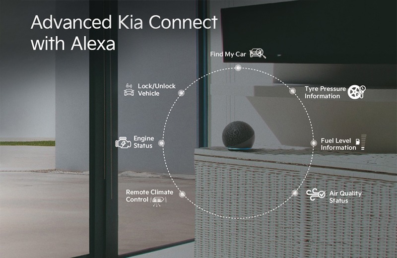 Lets you control your Kia from the comfort of your home.